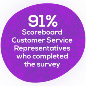 91% CSRs completed the survey